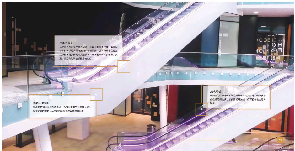 安裝商場(chǎng)電梯如何保證安全？