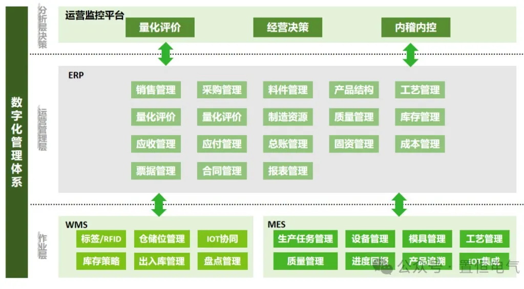 卓能簽約鼎捷，開啟數(shù)字化再升級(jí)之旅！