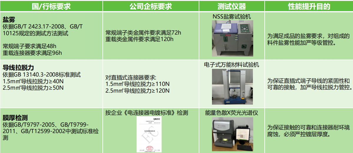 如何選擇滿足安全需求的接線端子產(chǎn)品？端子的安全性能和認(rèn)證標(biāo)準(zhǔn)是什么？(圖2)