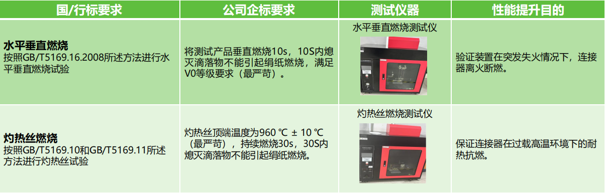 如何選擇滿足安全需求的接線端子產(chǎn)品？端子的安全性能和認(rèn)證標(biāo)準(zhǔn)是什么？(圖3)